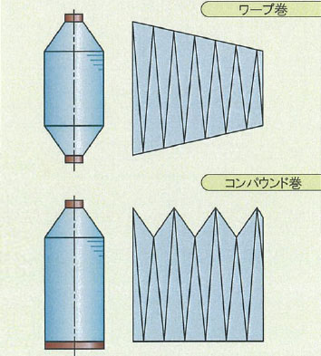 機能